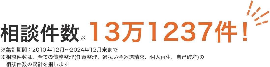 相談件数※13万1237件!