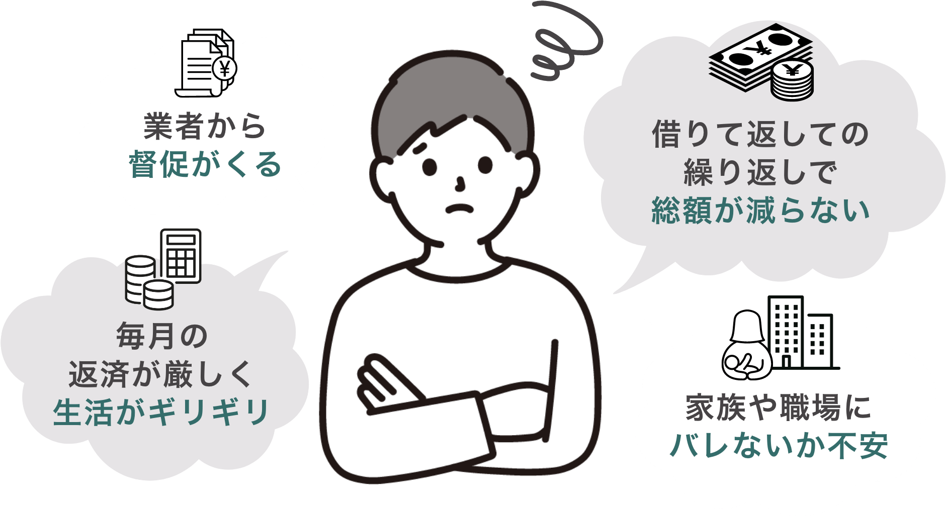 業者から督促がくる 借りて返しての繰り返しで総額が減らない 毎月の返済が厳しく生活がギリギリ 家族や職場にバレないか不安