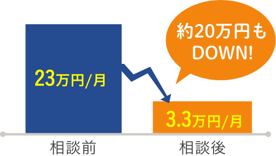 グラフ