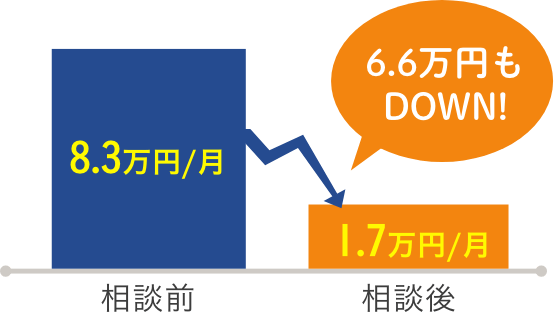 38歳・男性 | 職業非公開